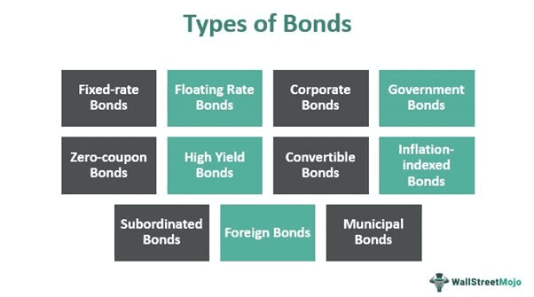 Make Money from Bonds