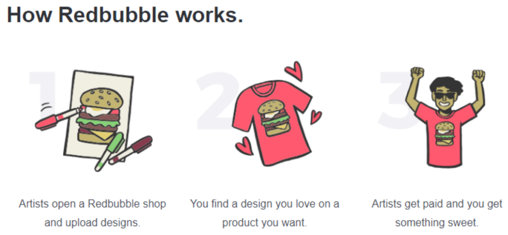 How Does Redbubble Work