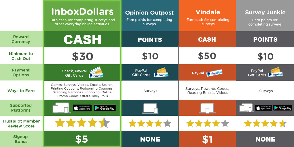 InboxDollars Review
