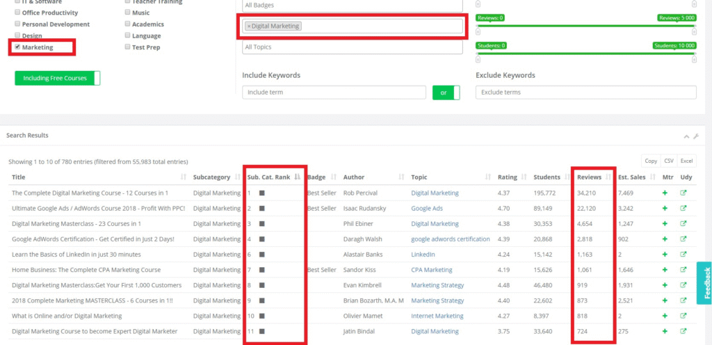 How to Make Money on Udemy Instructor Marketplace in 2025